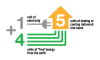 New, more efficient heat pumps require longer loop systems
